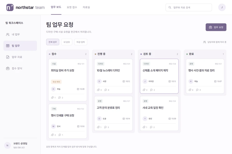 팀의 업무 요청을 담당자, 기한, 자료와 접수·진행·검토·완료 상태로 나눈 서비스 구성 예시