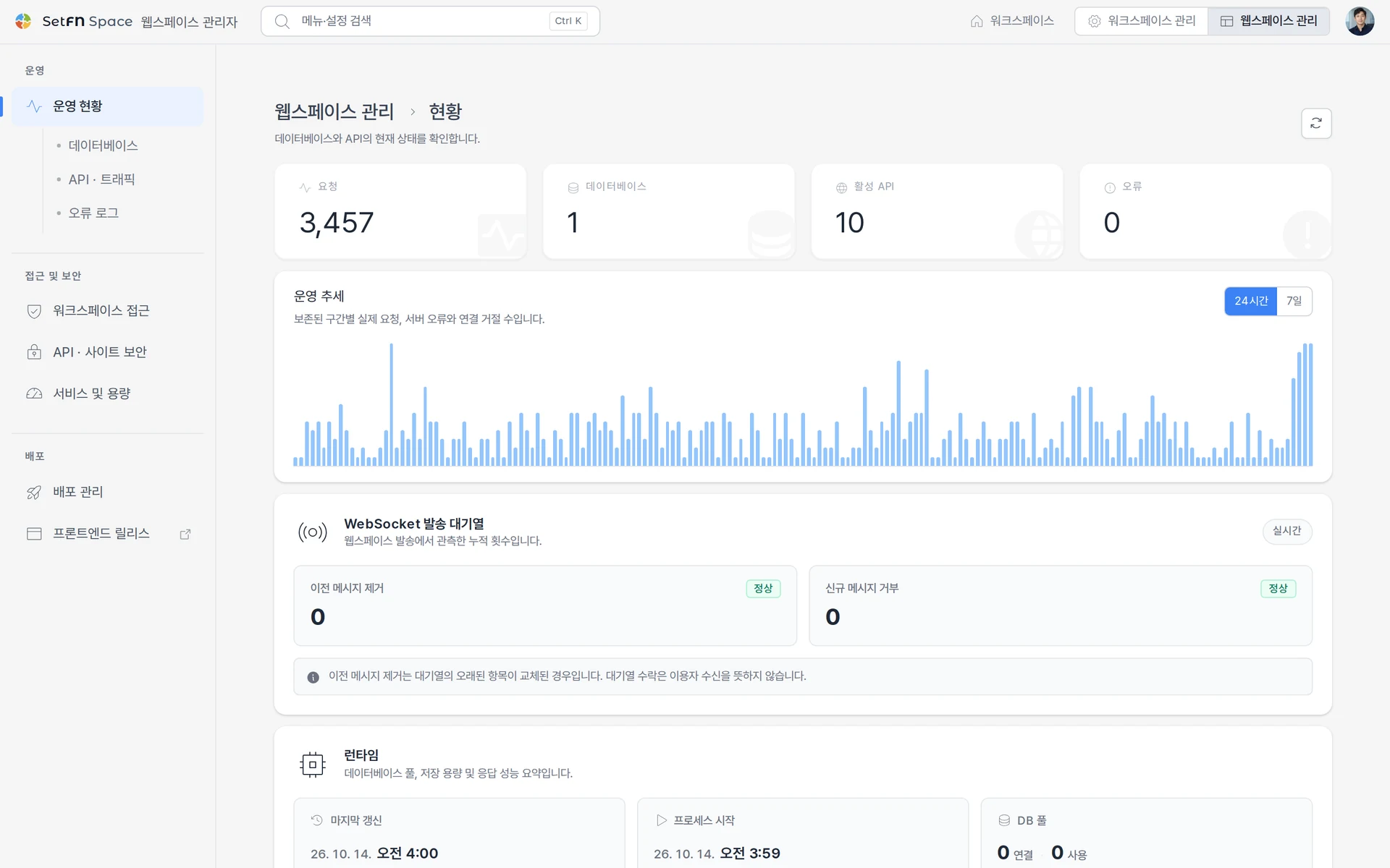 요청, 데이터베이스, 활성 API, 오류 지표와 WebSocket 발송 대기열을 보여주는 웹스페이스 운영 현황 화면