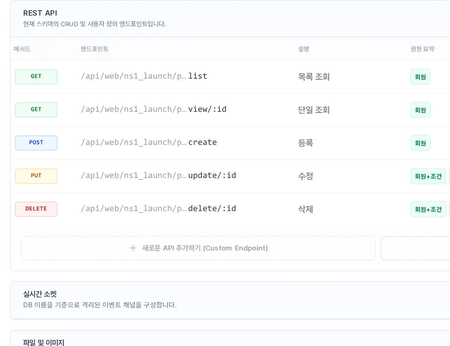API와 권한 연결