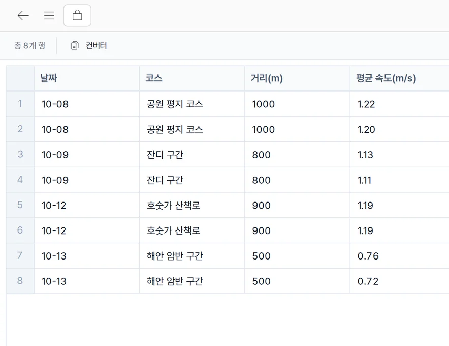 CSV 표 보기·편집 화면
